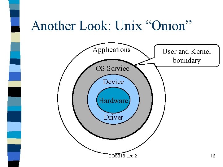 Another Look: Unix “Onion” Applications OS Service User and Kernel boundary Device Hardware Driver