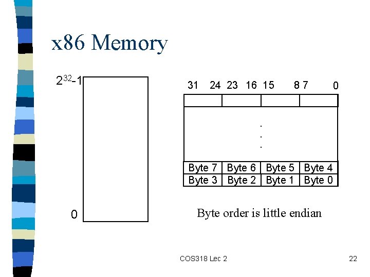 x 86 Memory 232 -1 31 24 23 16 15 87 0 . .