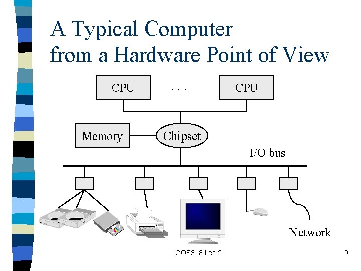 A Typical Computer from a Hardware Point of View CPU Memory . . .