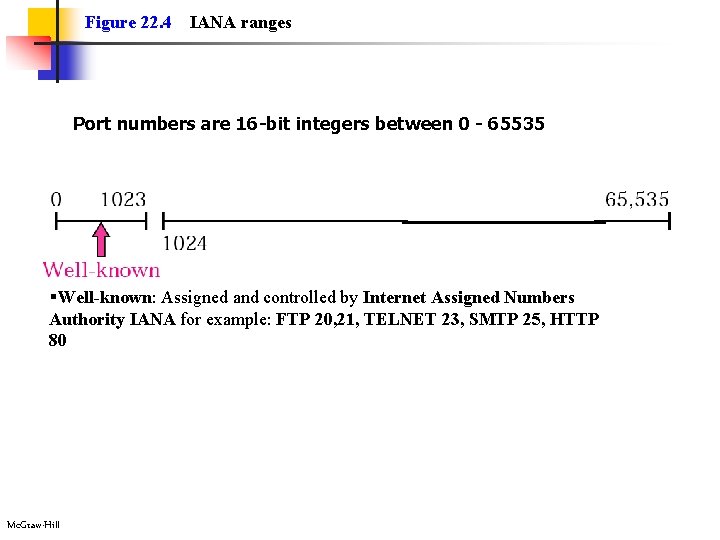 Figure 22. 4 IANA ranges Port numbers are 16 -bit integers between 0 -