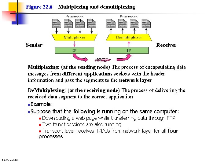 Figure 22. 6 Sender Multiplexing and demultiplexing Receiver Multiplexing: (at the sending node) The