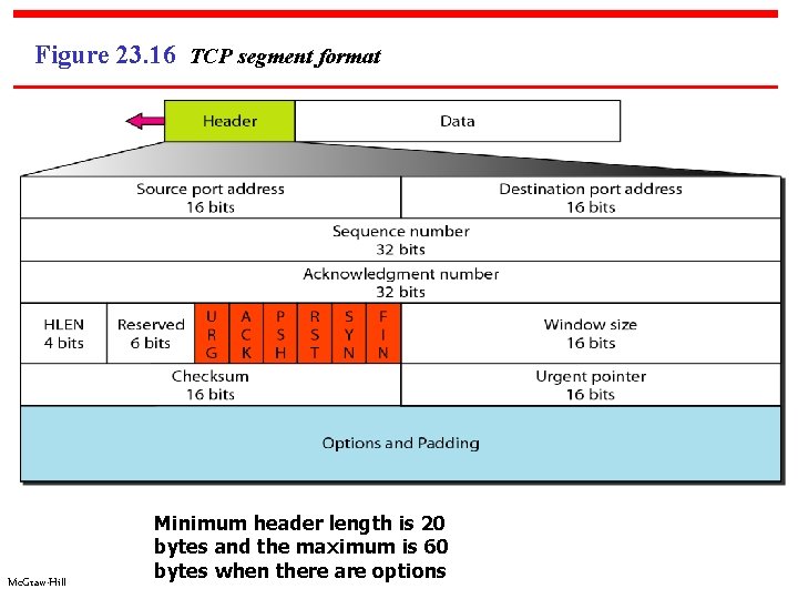Figure 23. 16 TCP segment format Mc. Graw-Hill Minimum header length is 20 bytes
