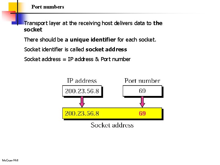 Port numbers Transport layer at the receiving host delivers data to the socket There