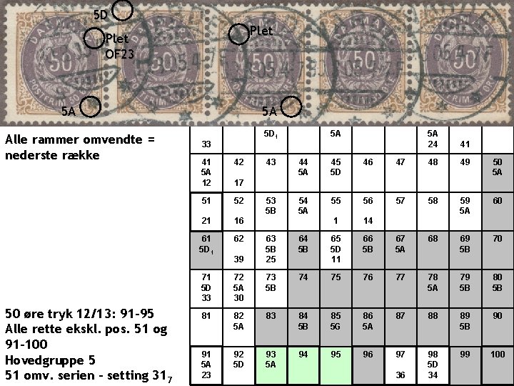 5 D Plet OF 23 5 A Alle rammer omvendte = nederste række 50