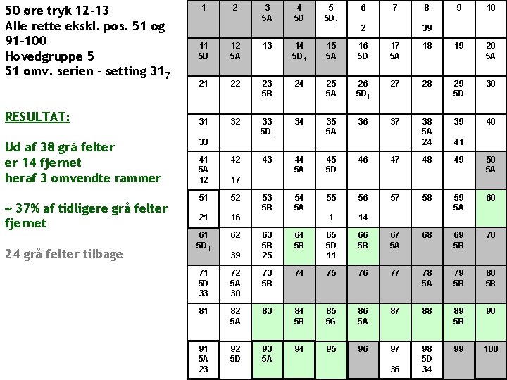 50 øre tryk 12 -13 Alle rette ekskl. pos. 51 og 91 -100 Hovedgruppe