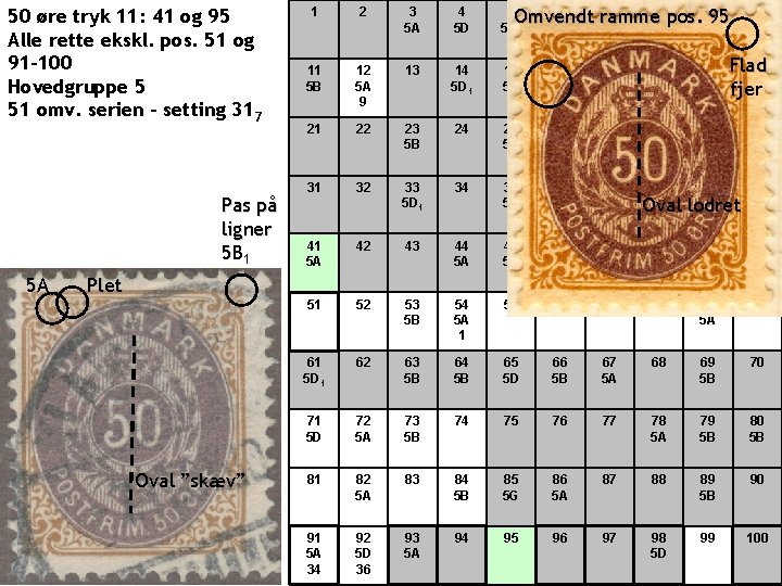 50 øre tryk 11: 41 og 95 Alle rette ekskl. pos. 51 og 91