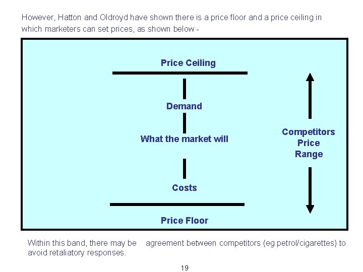 However, Hatton and Oldroyd have shown there is a price floor and a price