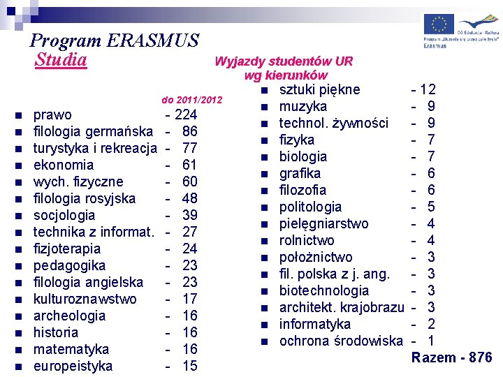 Program ERASMUS Studia Wyjazdy studentów UR wg kierunków do 2011/2012 n n n n