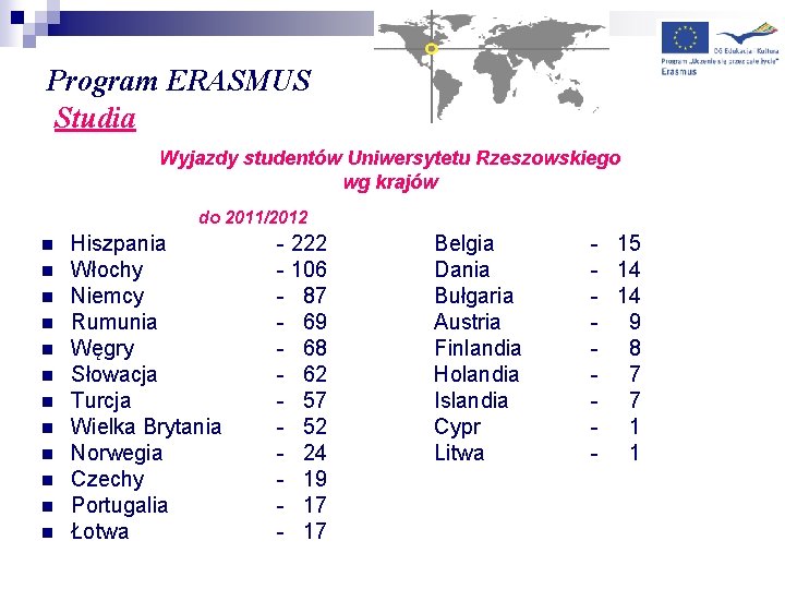 Program ERASMUS Studia Wyjazdy studentów Uniwersytetu Rzeszowskiego wg krajów do 2011/2012 n n n