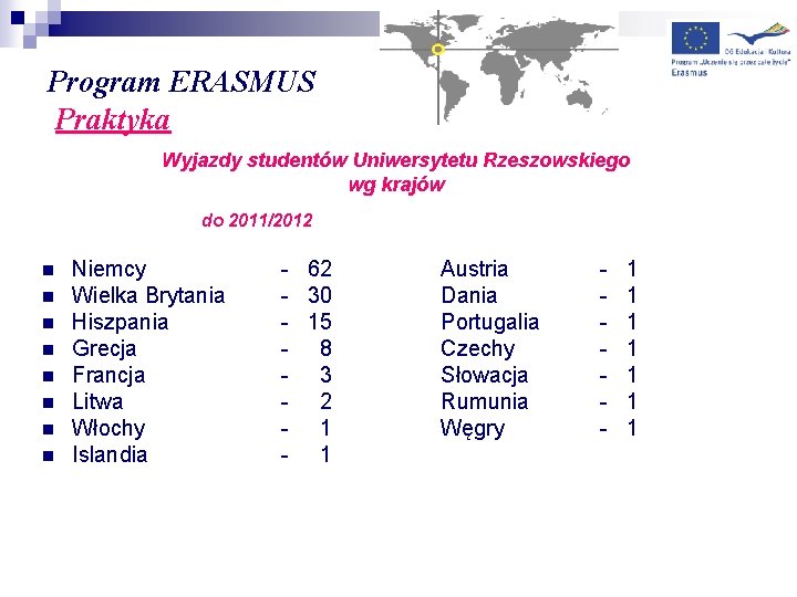 Program ERASMUS Praktyka Wyjazdy studentów Uniwersytetu Rzeszowskiego wg krajów do 2011/2012 n n n