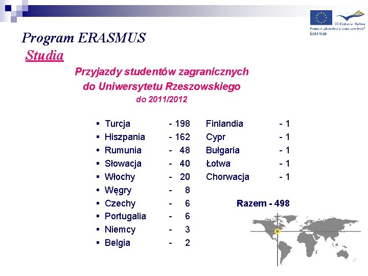 Program ERASMUS Studia Przyjazdy studentów zagranicznych do Uniwersytetu Rzeszowskiego do 2011/2012 § § §