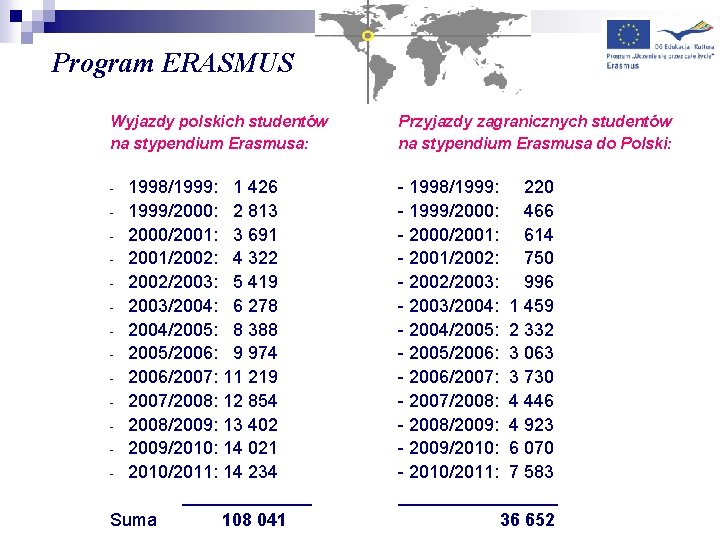 Program ERASMUS Wyjazdy polskich studentów na stypendium Erasmusa: Przyjazdy zagranicznych studentów na stypendium Erasmusa