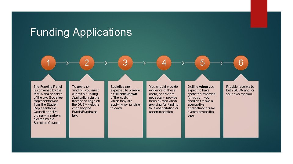Funding Applications 1 2 3 4 5 6 The Funding Panel is convened by