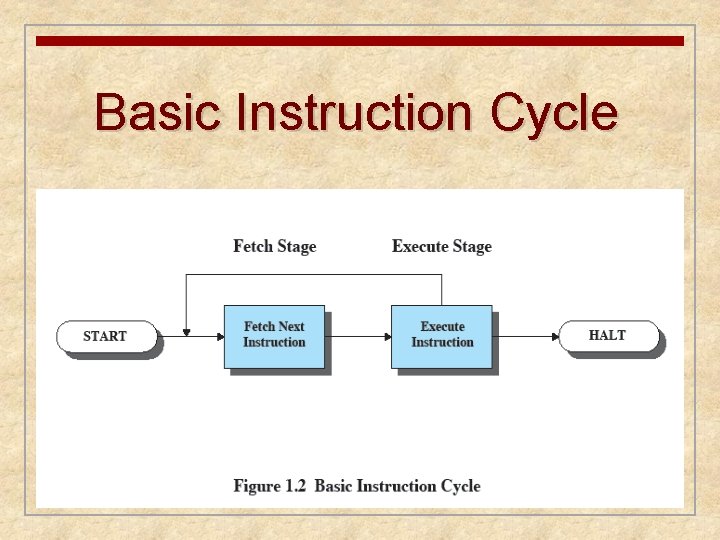 Basic Instruction Cycle Basic Instruction Cycle