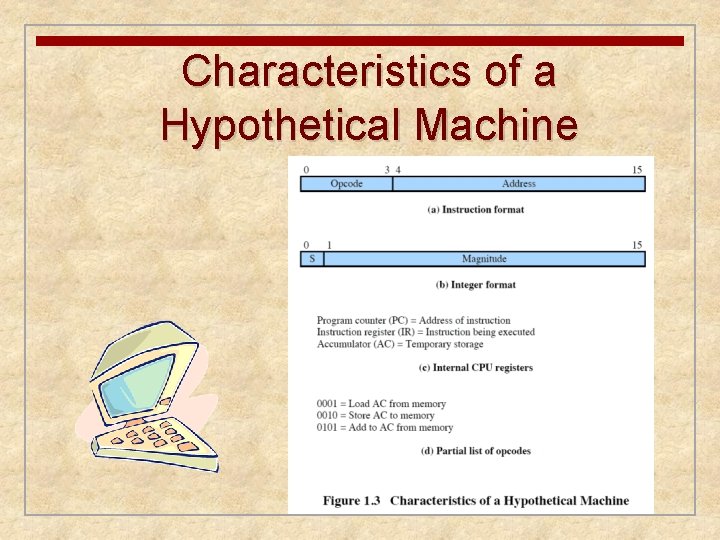Characteristics of a Hypothetical Machine Characteristics of a Hypothetical Machine