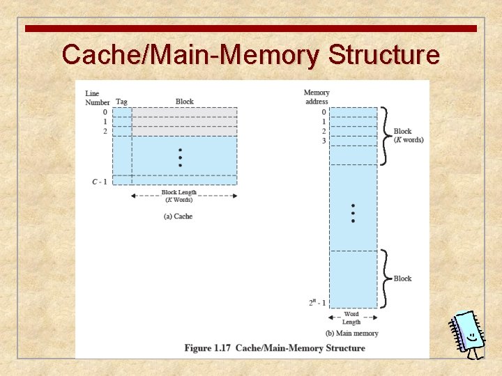 Cache/Main-Memory Structure Cache/Main-Memory Structure