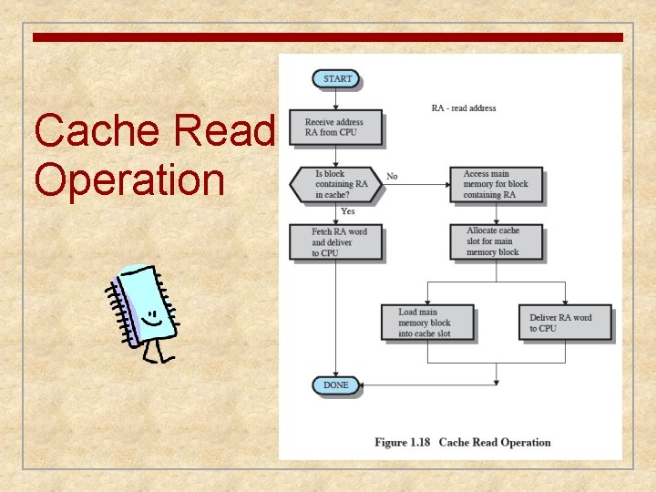Cache Read Operation Cache Read Operation