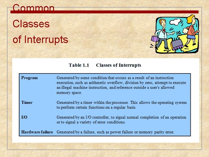 Common Classes of Interrupts Common Classes of Interrupts