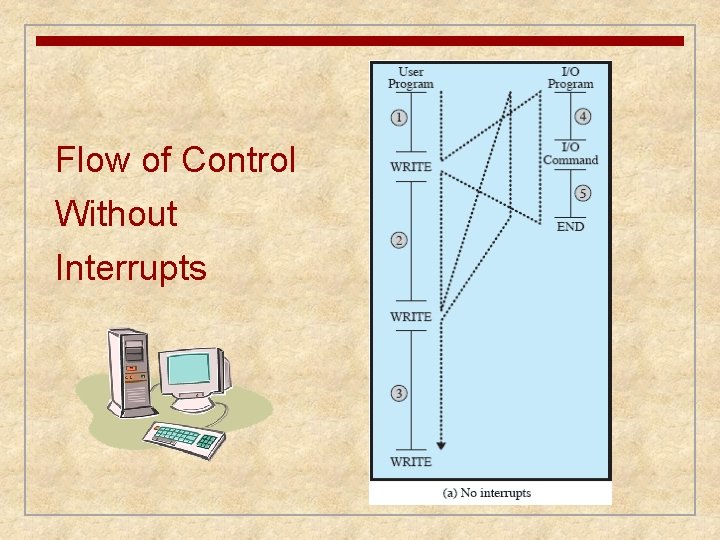 Flow of Control Without Interrupts Flow of Control Without Interrupts