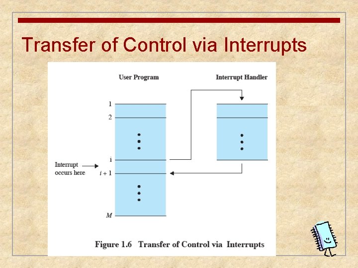 Transfer of Control via Interrupts Transfer of Control via Interrupts