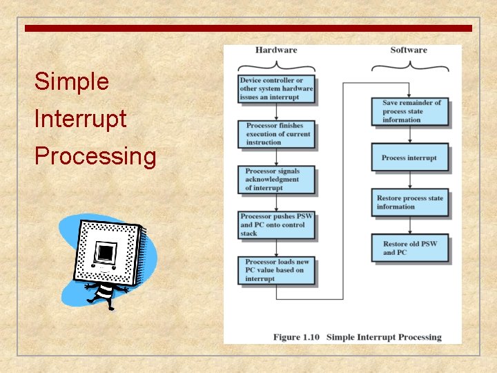 Simple Interrupt Processing Simple Interrupt Processing