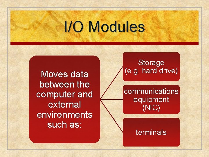 I/O Modules Moves data between the computer and external environments such as: Storage (e. I/O Modules Moves data between the computer and external environments such as: Storage (e.