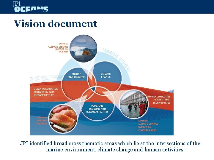 Vision document JPI identified broad cross thematic areas which lie at the intersections of