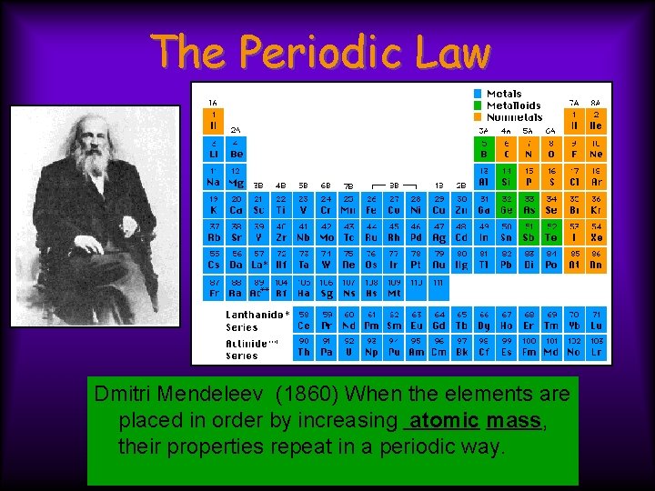 The Periodic Law Dmitri Mendeleev (1860) When the elements are placed in order by