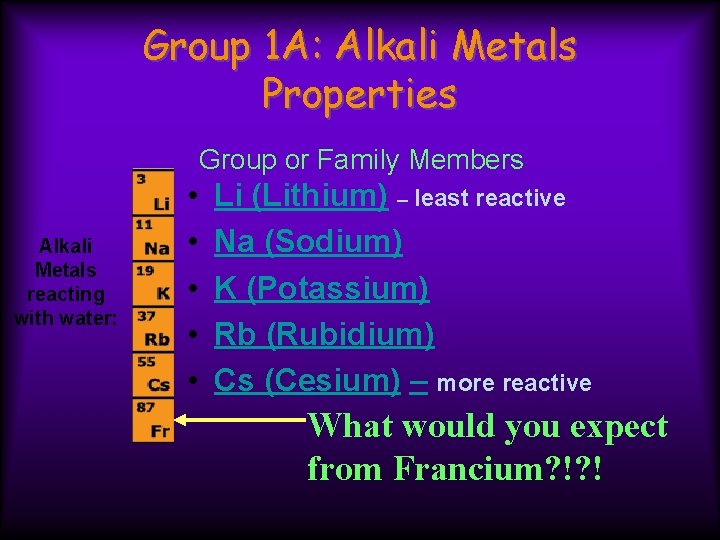Group 1 A: Alkali Metals Properties Group or Family Members Alkali Metals reacting with