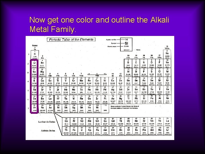 Now get one color and outline the Alkali Metal Family. 