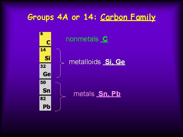 Groups 4 A or 14: Carbon Family nonmetals C metalloids Si, Ge metals Sn,