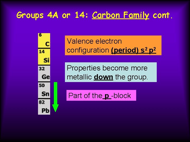 Groups 4 A or 14: Carbon Family cont. Valence electron configuration (period) s 2