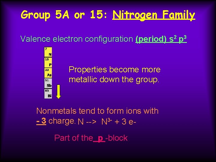 Group 5 A or 15: Nitrogen Family Valence electron configuration (period) s 2 p