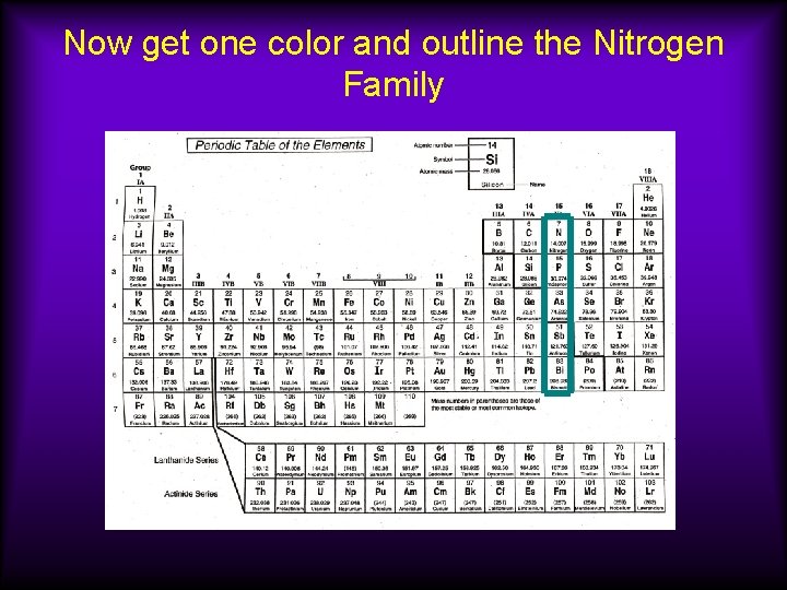 Now get one color and outline the Nitrogen Family 