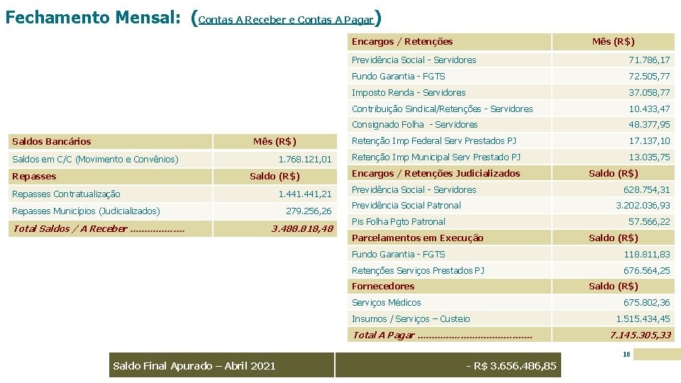 Fechamento Mensal: (Contas A Receber e Contas A Pagar) Encargos / Retenções Saldos Bancários