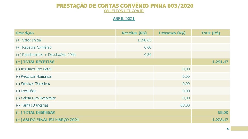 PRESTAÇÃO DE CONTAS CONVÊNIO PMNA 003/2020 08 LEITOS UTI COVID ABRIL 2021 Descrição (+)