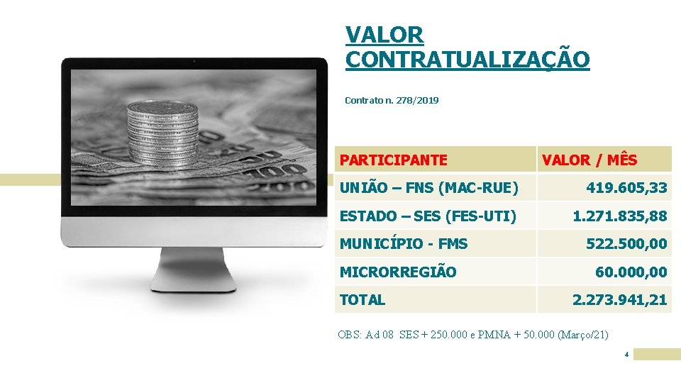 VALOR CONTRATUALIZAÇÃO Contrato n. 278/2019 PARTICIPANTE VALOR / MÊS UNIÃO – FNS (MAC-RUE) 419.