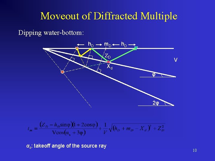 Moveout of Diffracted Multiple Dipping water-bottom: h. D m. D h. D ZD V