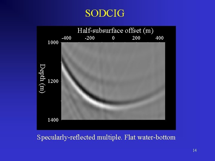 SODCIG Half-subsurface offset (m) 1000 -400 -200 0 200 400 Depth (m) 1200 1400