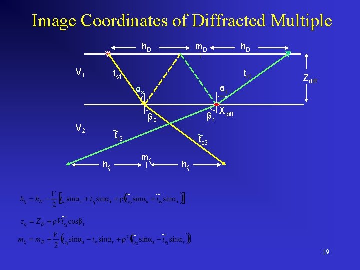 Image Coordinates of Diffracted Multiple h. D V 1 m. D h. D ts