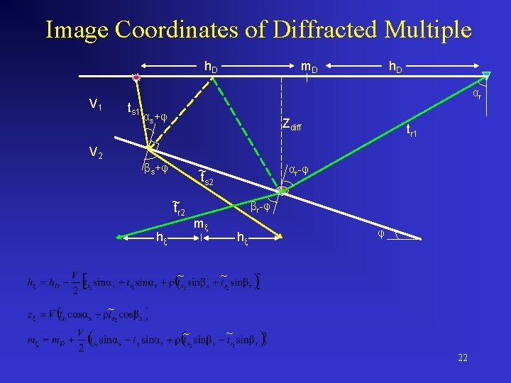 Image Coordinates of Diffracted Multiple h. D V 1 ts 1 m. D h.