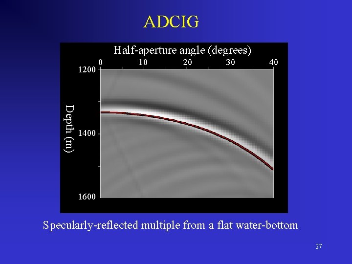 ADCIG Half-aperture angle (degrees) 1200 0 10 20 30 40 Depth (m) 1400 1600