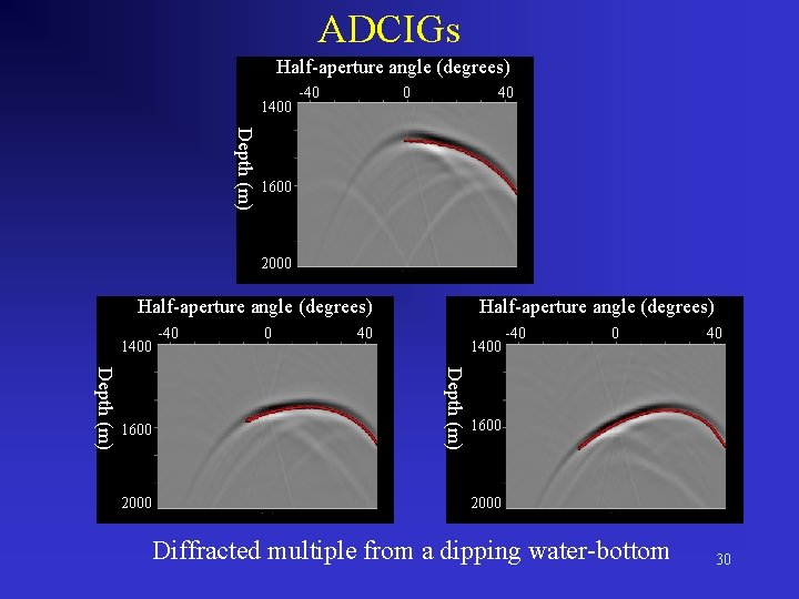 ADCIGs Half-aperture angle (degrees) 1400 -40 0 40 Depth (m) 1600 2000 Half-aperture angle
