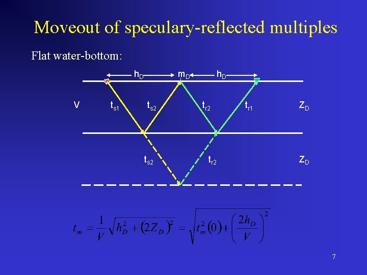 Moveout of speculary-reflected multiples Flat water-bottom: h. D V ts 1 m. D ts