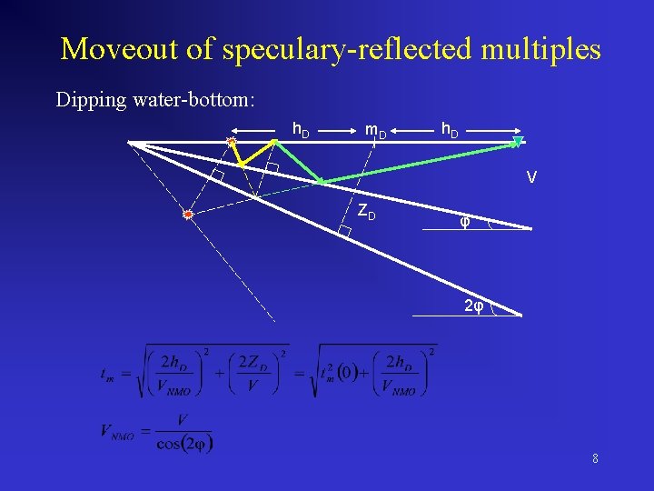 Moveout of speculary-reflected multiples Dipping water-bottom: h. D m. D h. D V ZD