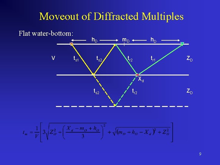 Moveout of Diffracted Multiples Flat water-bottom: V h. D ts 1 ts 2 m.