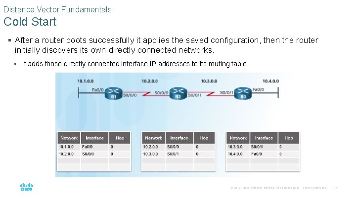 Distance Vector Fundamentals Cold Start § After a router boots successfully it applies the