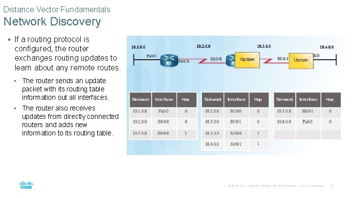 Distance Vector Fundamentals Network Discovery § If a routing protocol is configured, the router