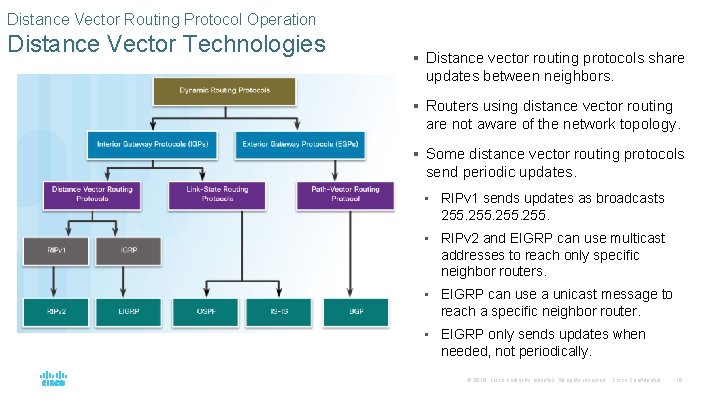 Distance Vector Routing Protocol Operation Distance Vector Technologies § Distance vector routing protocols share