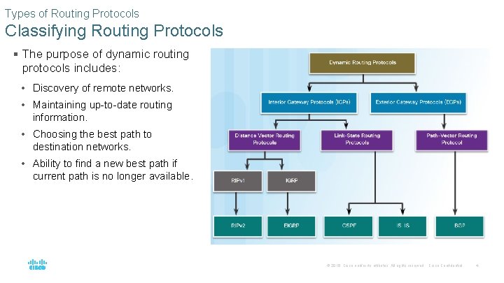 Types of Routing Protocols Classifying Routing Protocols § The purpose of dynamic routing protocols